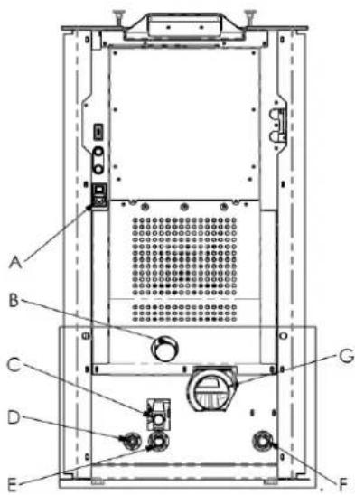 Anselmo Cola Viola - Technical description - 3