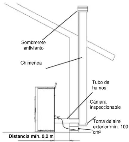 Anselmo Cola Viola - Tipos de instalaciones - 1