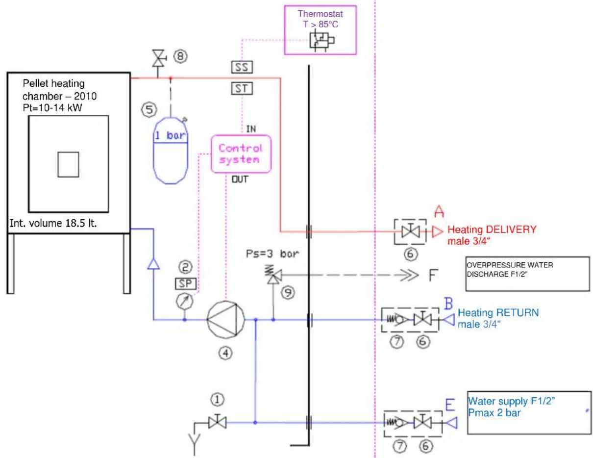 Anselmo Cola Viola - Plumbing connections - 2
