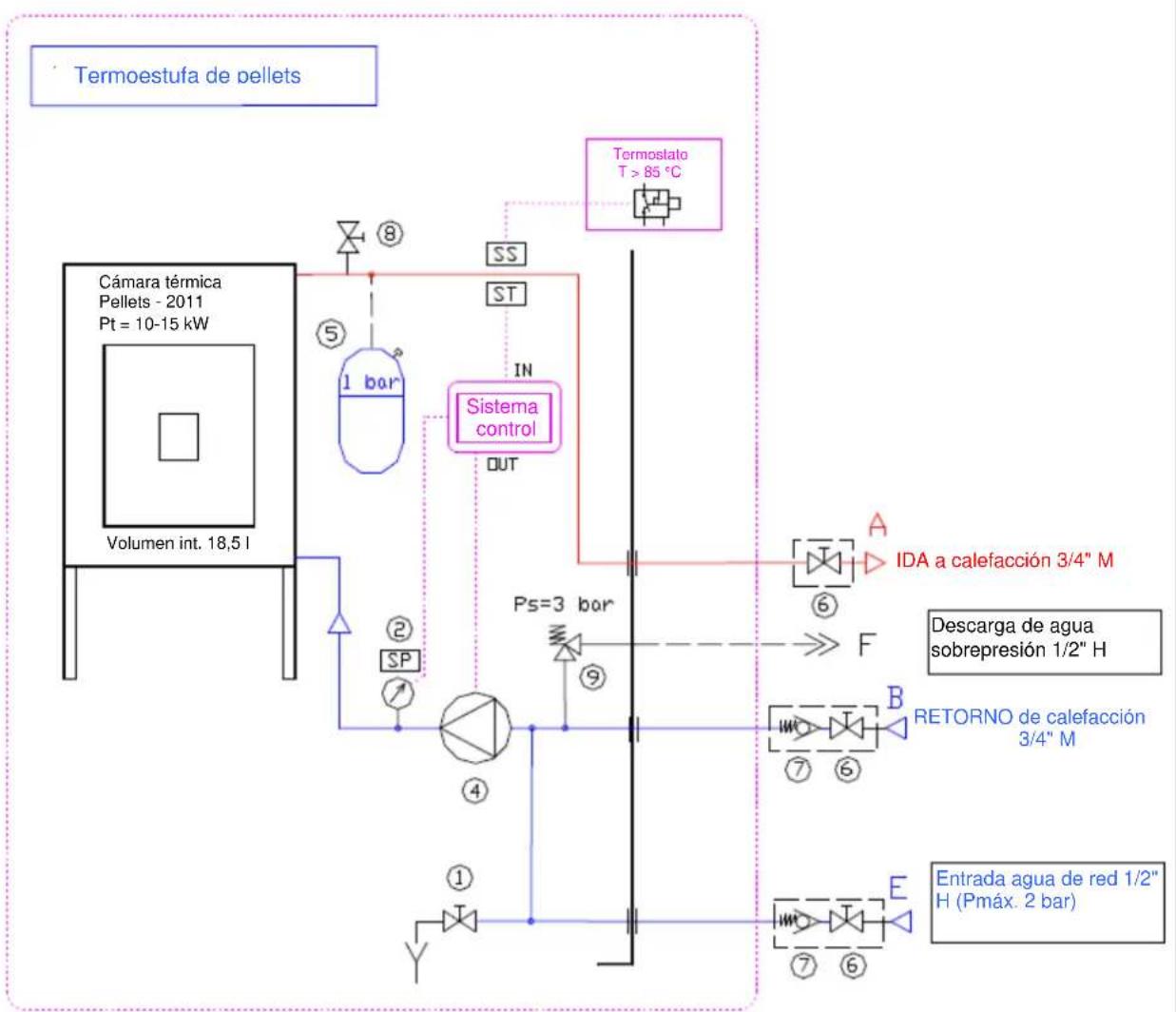 Anselmo Cola Viola - Esquema eléctrico para instalación por zonas - 5
