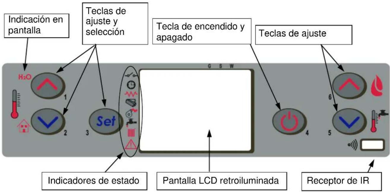 Anselmo Cola Viola - Descripción del panel de mandos - 1