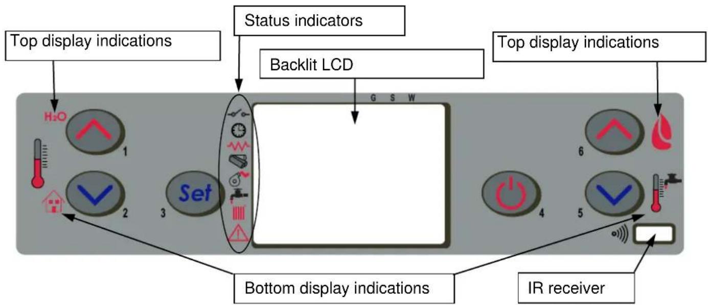 Anselmo Cola Viola - Description of control panel - 1