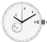 Maurice Lacroix Fiaba - RÉGLAGES STANDARD POUR TOUTES LES MONTRES - 3