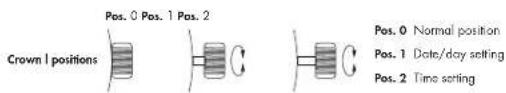 Maurice Lacroix Fiaba - ILLUSTRATION KEYS FOR QUARTZ MOVEMENTS - 6