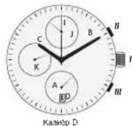 Maurice Lacroix Fiaba - УСЛОВНЫЕ ОБОЗНАЧЕНИЯ ДЛЯ КВАРЦЕВЫХ ЧАСОВ - 4