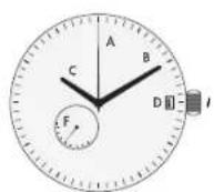 Maurice Lacroix Fiaba - RÉGLAGES STANDARD POUR TOUTES LES MONTRES - 11