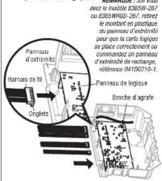 Panneau d'extrémité Hamais de fil Onglets Panneau de logique Broche d'agrafe avec le modèle 836SW-267 ou 836SWARD-267, retirez le montant en plastique du panneau d'extrémités pour que la carte logique se place correctement ou commandez un panneau d'extrémité de rechange, référence 041DG210-1.
