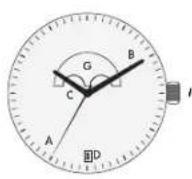 Maurice Lacroix Chronograph Aikon - EXPLICATION DES SYMBOLES UTILISÉS POUR LES MOUVEMENTS À QUARTZ - 3