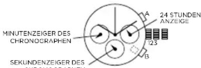 Armani Chronograph AX4326 - CHRONOGRAPH STOPPUHR VD54 (MIT DATUMSANZEIGE - VD53) - 1
