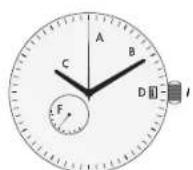 Maurice Lacroix Aikon Quarz - ILLUSTRATION KEYS FOR AUTOMATIC MOVEMENTS - 3