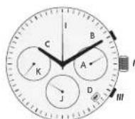 Maurice Lacroix Aikon Quarz - ZEICHERKLERUNG QUARZWERKE - 5