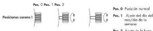 Maurice Lacroix Aikon Quarz - CÓDIGO DE LAS ILLUSTRACIONES DE MOVIMIENTOS DE CUARZO - 6
