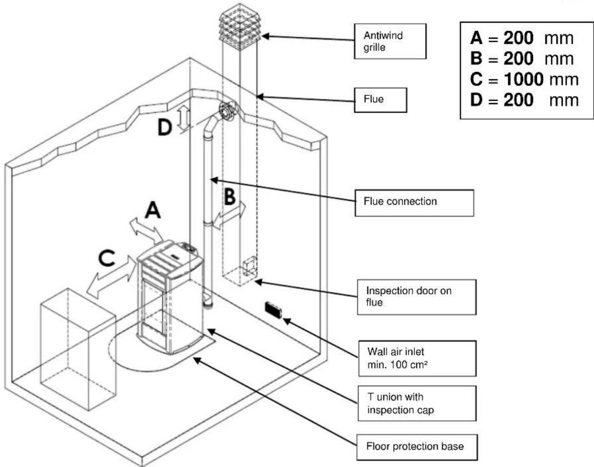 Anselmo Cola Asia - Place of installation, positioning and fire-prevention safety - 1