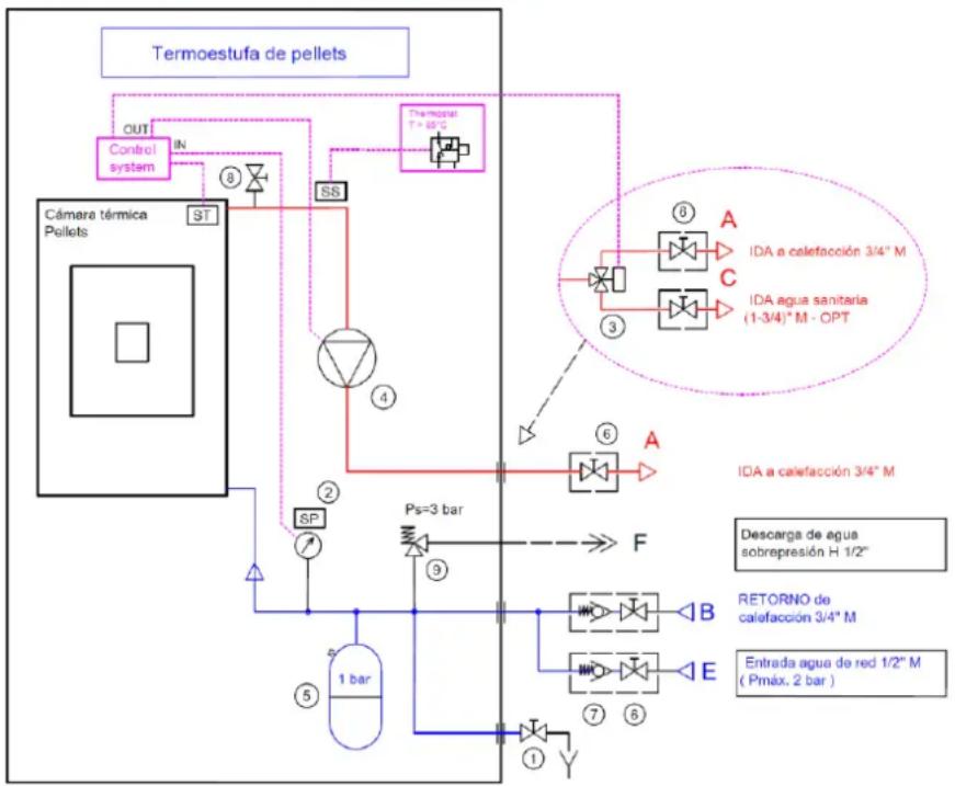 Anselmo Cola Asia - Esquema eléctrico para instalación por zonas - 2