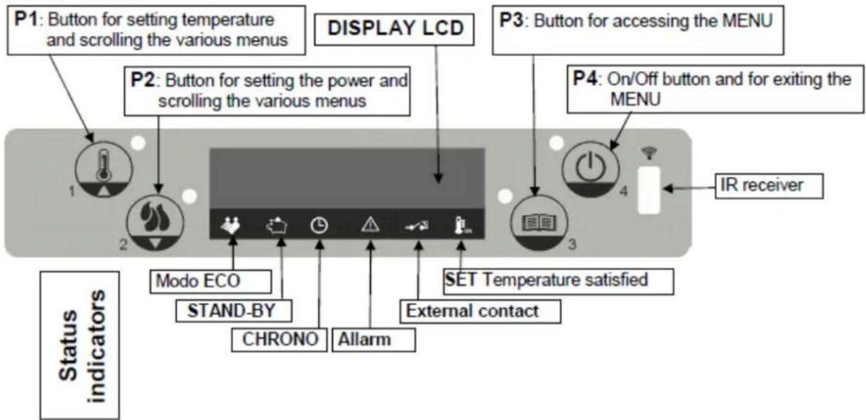Anselmo Cola Asia - Control panel - 1
