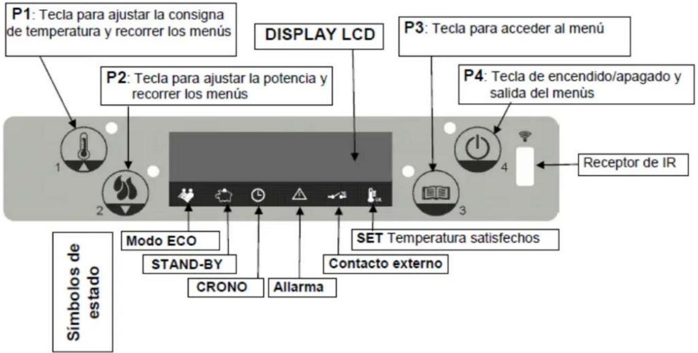 Anselmo Cola Asia - Descripción del panel de mandos - 1