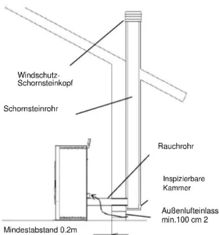 Anselmo Cola Asia - Technische Anforderungen des SCHORNSTEINS: - 1