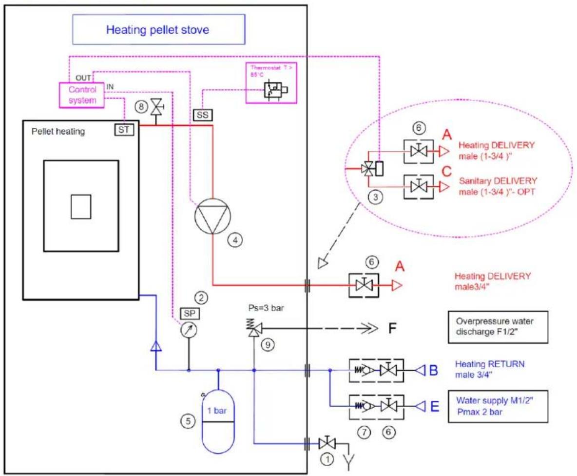 Anselmo Cola Asia - Plumbing connections - 2