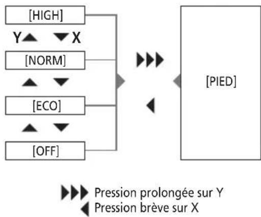 SHIMANO EWEN100 - Changement de mode d'assistance avec une unité de la manette - 3