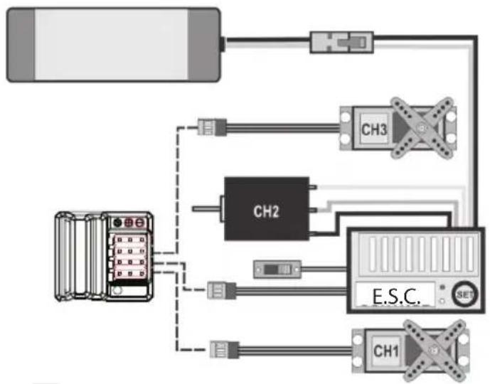 Reely Gen4 - a) Régulateur électronique de vitesse (E.S.C.) - 1