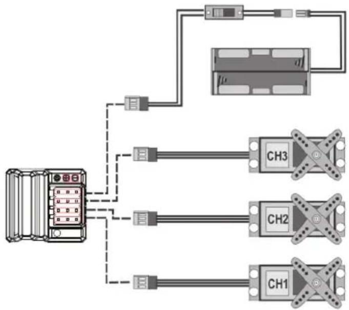 Reely Gen4 - b) Moteurs à gaz - 1