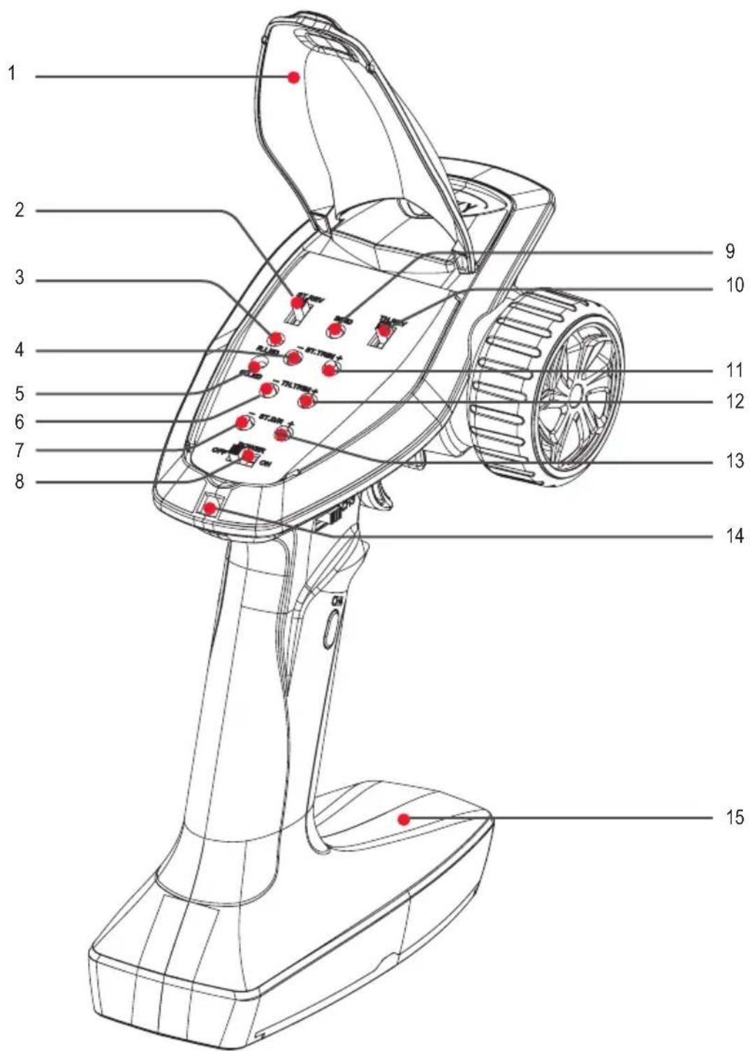 Reely Gen4 - Éléments de fonctionnement - 1