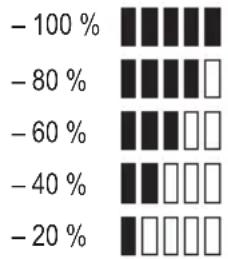 - 100 % - 80 % - 60 % - 40 % - 20 %