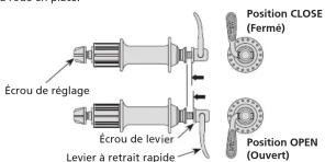 SHIMANO FHM756 - Qu'est-ce qu'un retrait rapide? - 1