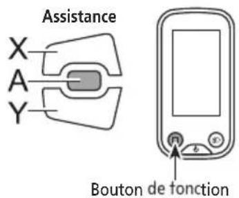 SHIMANO DUE5000 - Appuyez sur le bouton Assistance-A ou sur le bouton de fonction pour confirmer votre réglage. - 1
