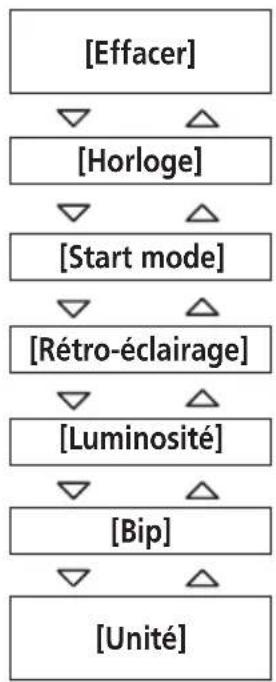 SHIMANO DUE5000 - ■ changement du mode de changement de vitesse - 17