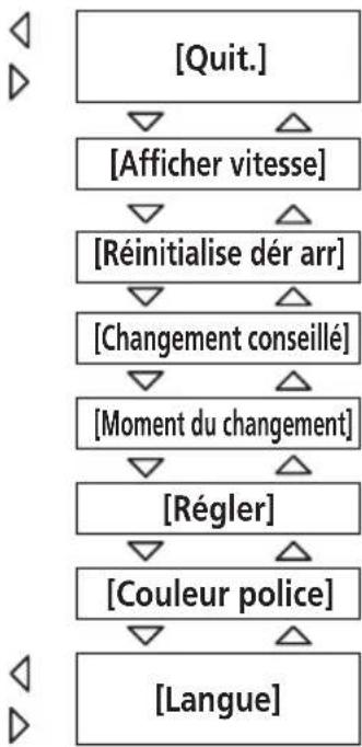 SHIMANO DUE5000 - ■ changement du mode de changement de vitesse - 18