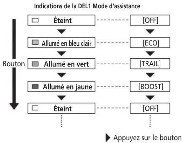 SHIMANO DUE7000 - Appuyez sur le bouton. - 1