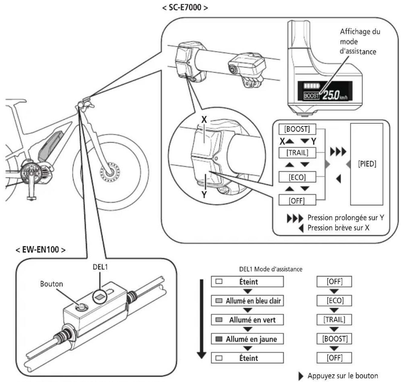 SHIMANO DUE7000 - Sélectionnez votre mode d'assistance préféré. - 1