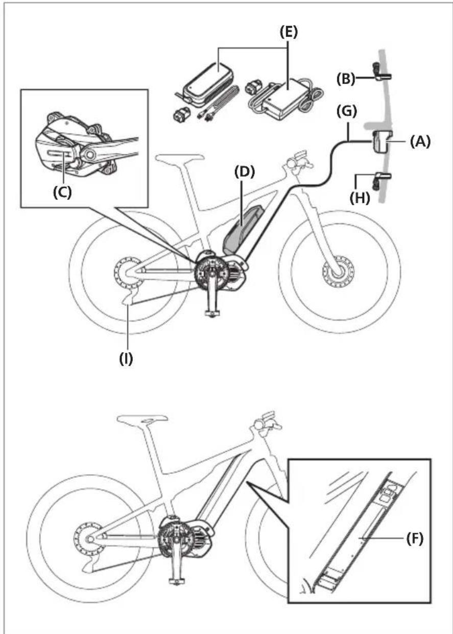 SHIMANO DUE7000 - Coupez l'alimentation. - 1