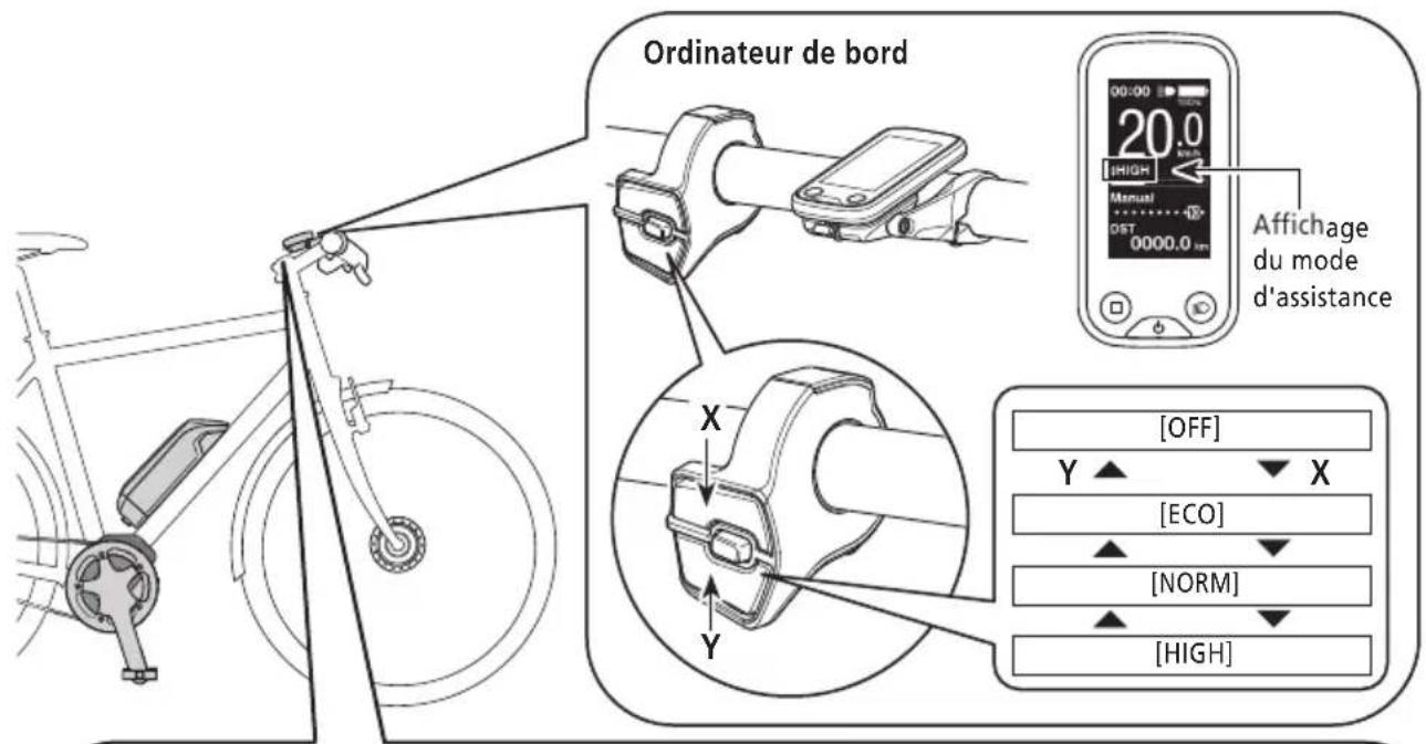 SHIMANO DUE6110 - Sélectionnez le mode d'assistance. - 1