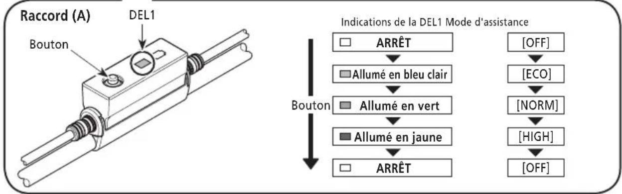 SHIMANO DUE6110 - Sélectionnez le mode d'assistance. - 2