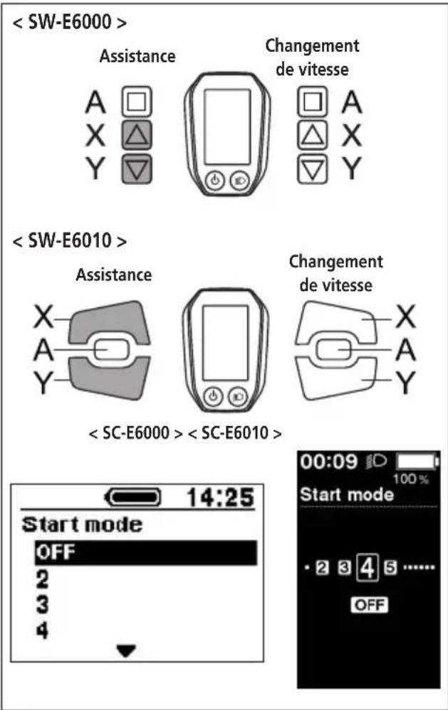 SHIMANO SCE6010 - Start mode - 1
