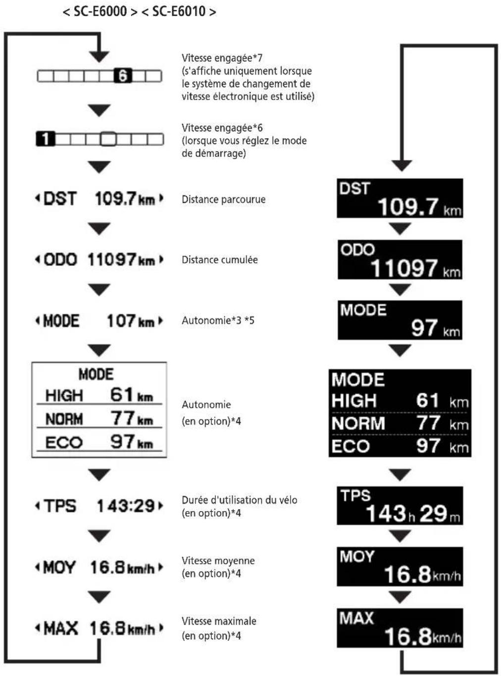 SHIMANO SCE6010 - Affichage de la vitesse engagée et des données relatives à la promenade - 4