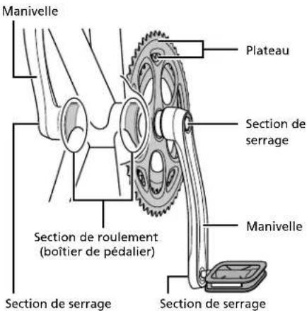 SHIMANO FCM627B - Noms des pièces - 3