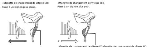 SHIMANO STR9250L - ■ Fonctionnement de la manette de changement de vitesse arrière (réglages par défaut) - 1