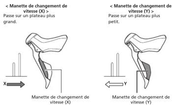 SHIMANO STR9170L - ■ Bouton du capot (réglage par défaut) - 2
