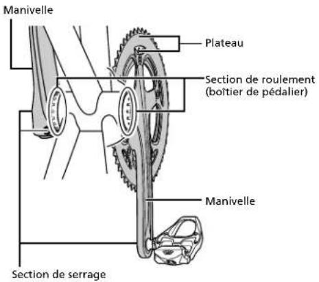 SHIMANO FCM3000B2 - Noms des pièces - 1