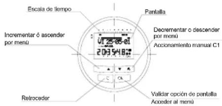 Escala de tiempo Incrementar ó ascender por menú 203548 Retroceder Pantalla Decrementar o descender por menú Accionamiento manual C1 S CK Validar opción de pantalla Acoeder al menú
