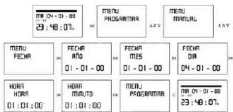 MR 04-01-00 23:48:07. MENU PROGRAMAR MENU MANUAL MENU FECHA FECHA AÑO 01-01-00 FECHA MES 01-01-00 FECHA DIR 04-01-00 HORA HORA 01:01:00 HORA MINUTO 01:01:00 MENU PROGRAMAR MB 04-01-00 23:48:07.