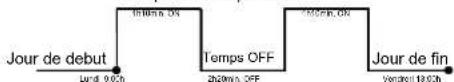 Orbis VIARIS COMBI + - PROGRAMMATION CYCLES - 1