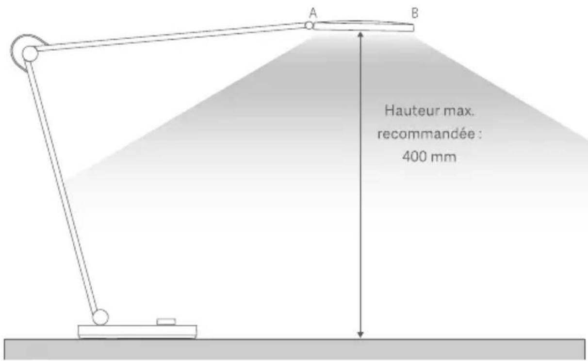 A B Hauteur max. recommandée : 400 mm