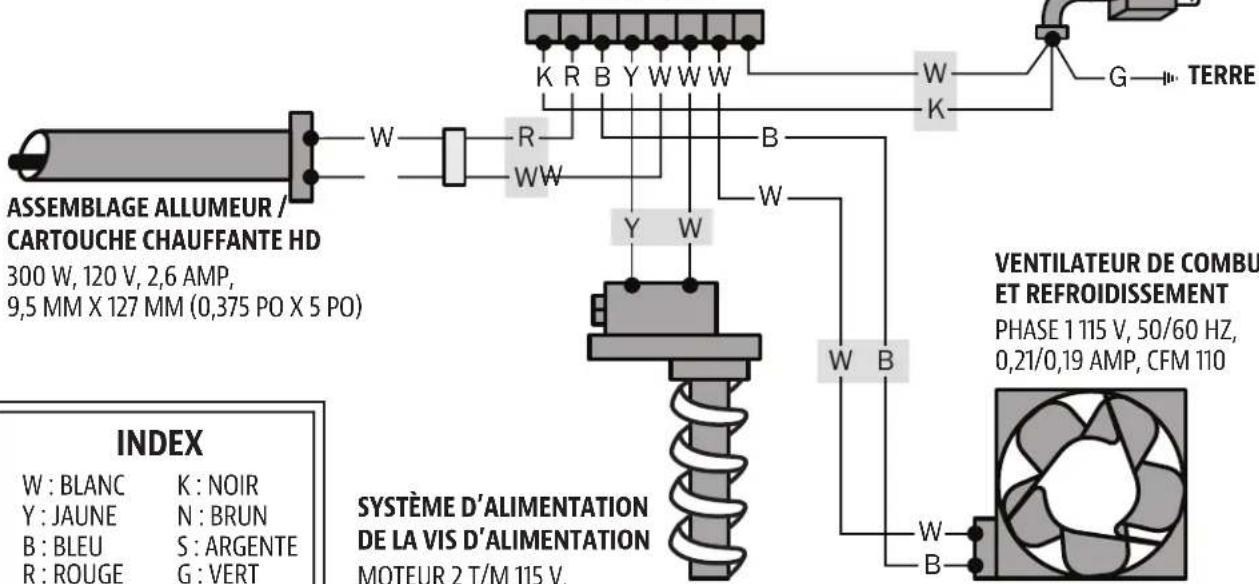 Louisiana Grills 60815 - CORDON D'ALIMENTATION AVEC MISE À LA TERRE - 1