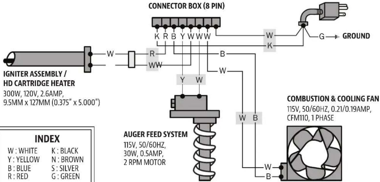 Louisiana Grills 60815 - LG - ELECTRIC REQUIREMENTS 110V, 3.1AMP, 60HZ, 375W, 3-PRONG GROUNDED PLUG - 4