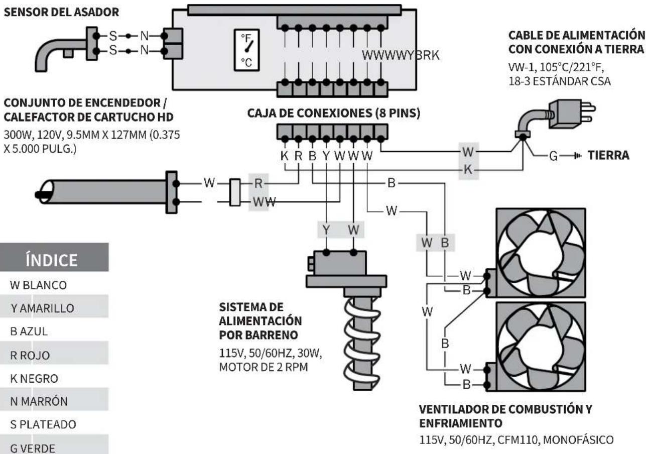 Louisiana Grills 60865 - PANEL DE ACCESO DE LA TOLVA - 2