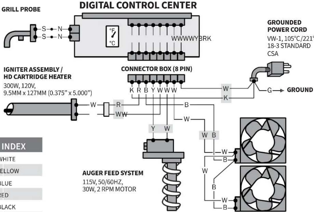 Louisiana Grills 60865 - ELECTRICAL WIRE DIAGRAM - 3
